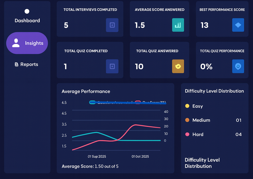 Institutional Dashboard