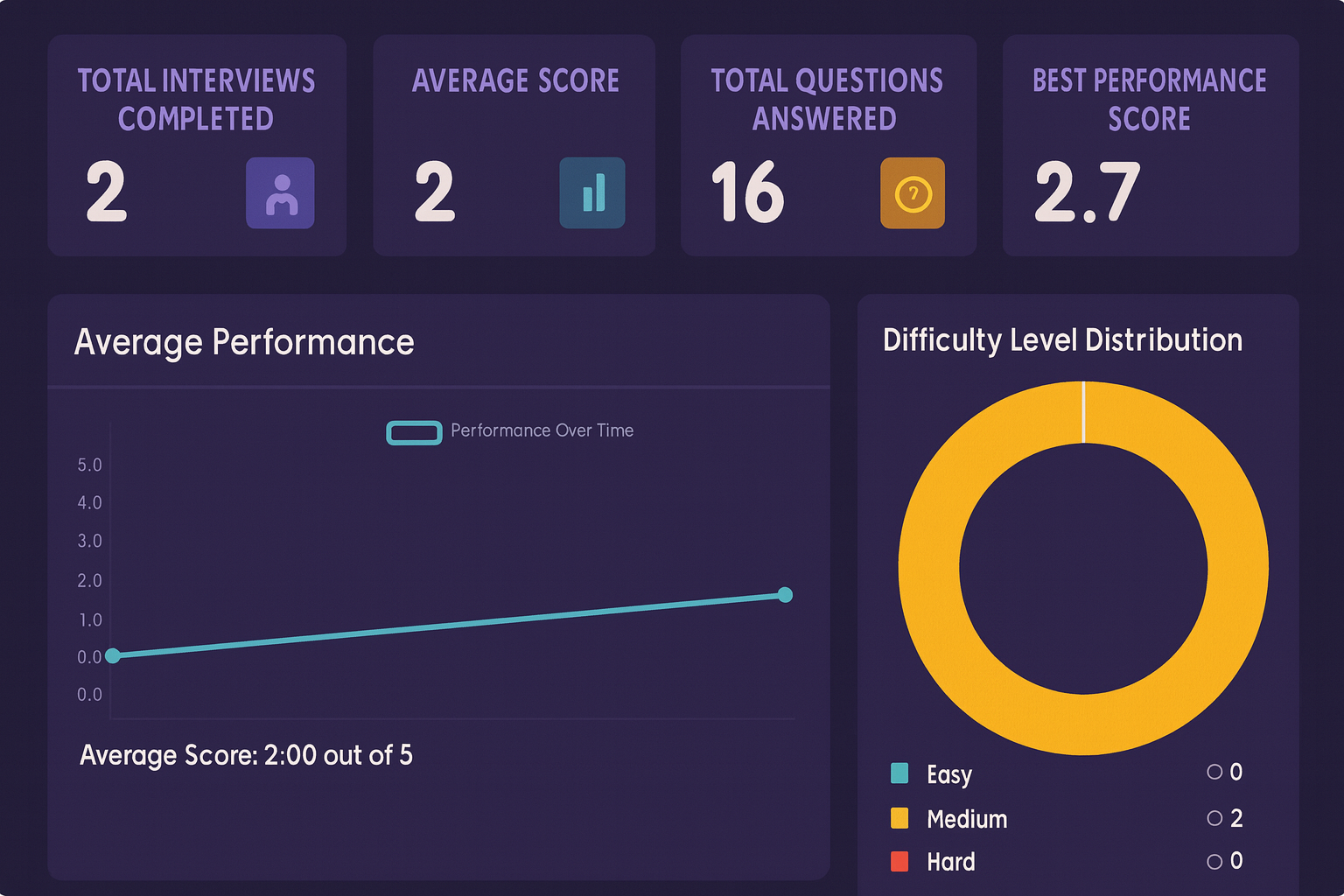 Institutional portal showing learner progress and modules